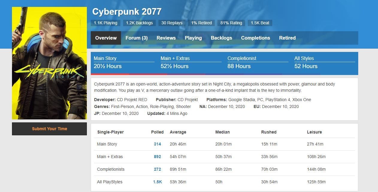 Cyberpunk 2077: du complétiste au rusheur, entre 15h et 144h de jeux