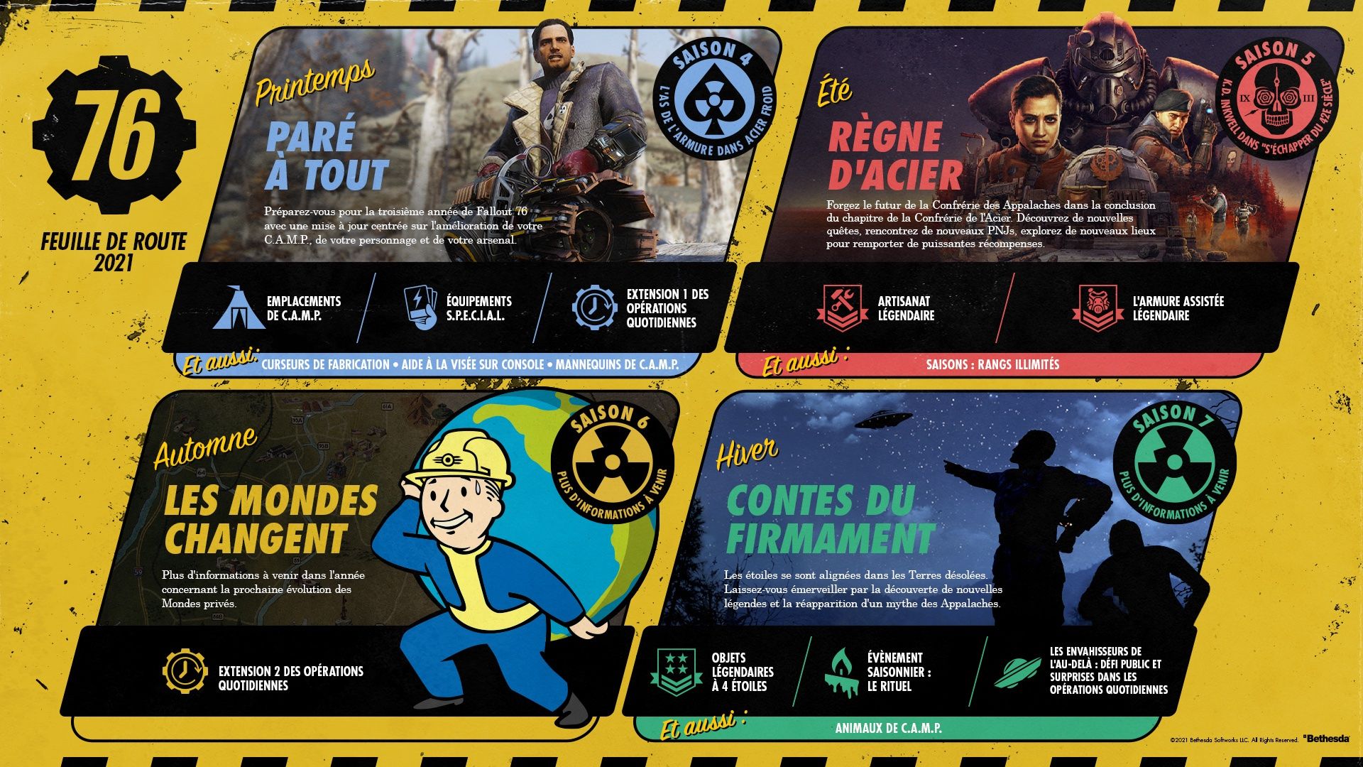 Fallout 76 : Saisons 4 à 7, nouvelles missions, mondes privés revisités et animaux au C.A.M.P., la roadmap de 2021 détaillée