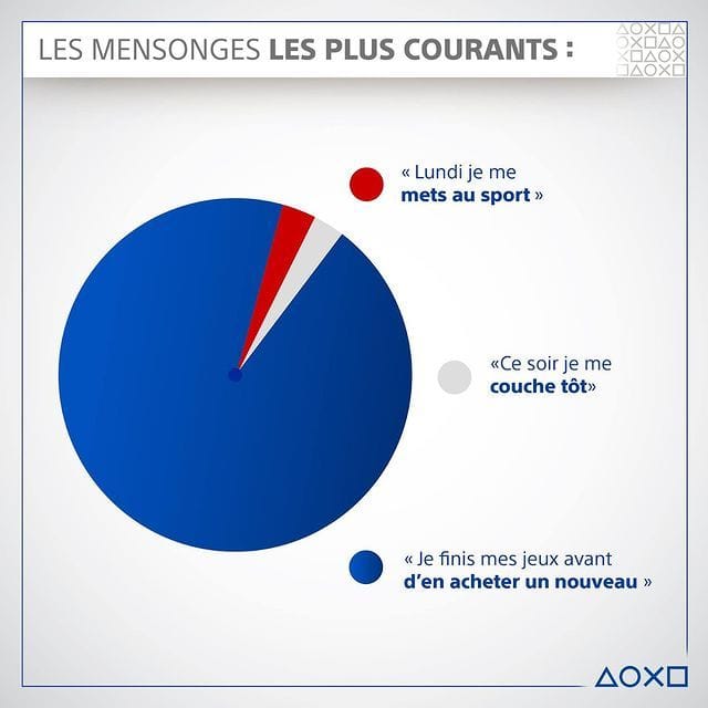 A post shared by PlayStation France (@playstationfr)