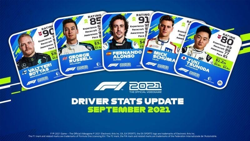 Statistiques des pilotes F1® 2021 - Mise à jour de mi-saison