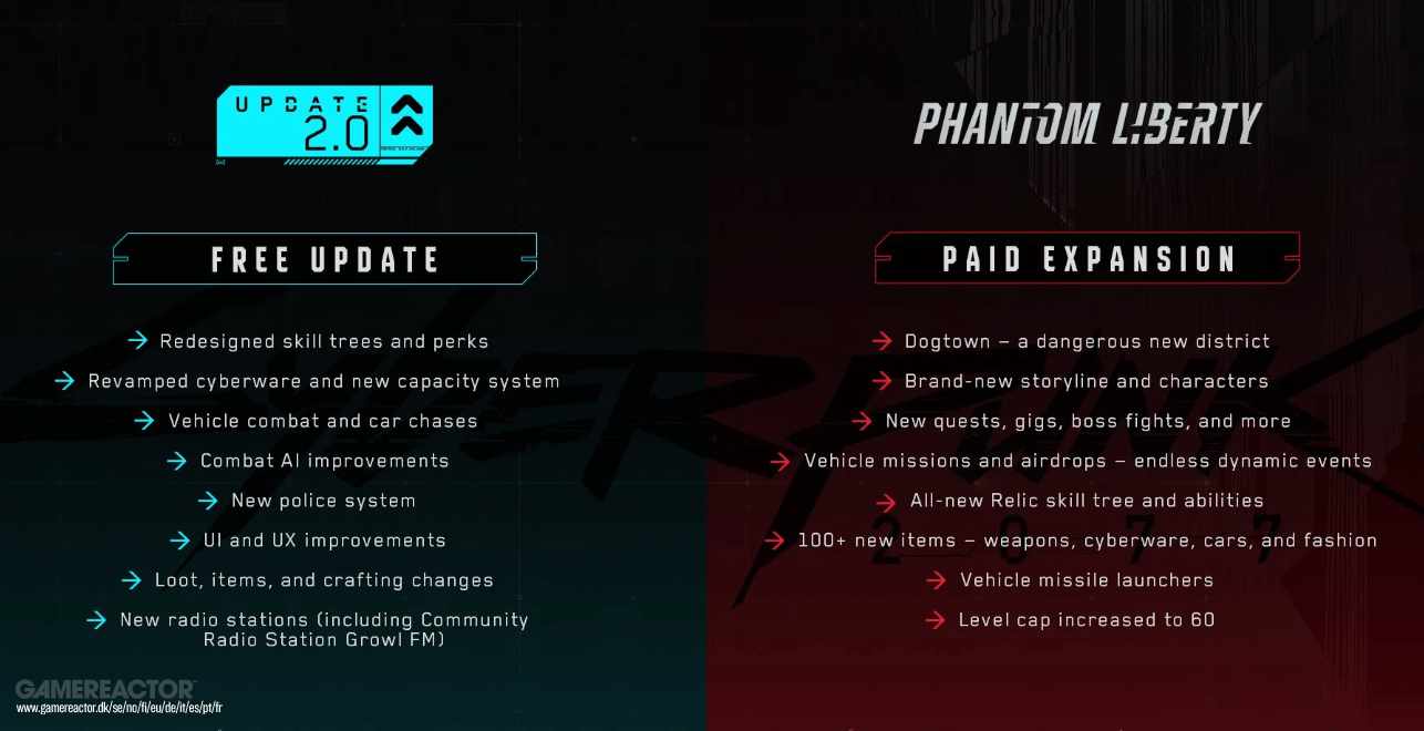 Ce sont tous les changements à venir pour Cyberpunk 2077 et Phantom Liberty