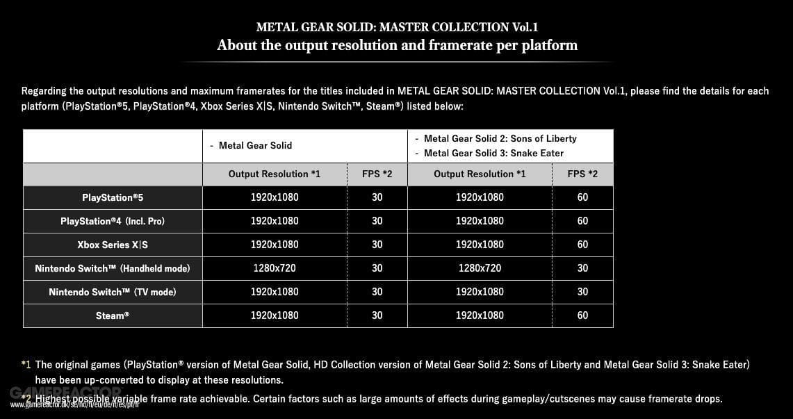 Metal Gear Solid: Master Collection est verrouillé à 30 images par seconde