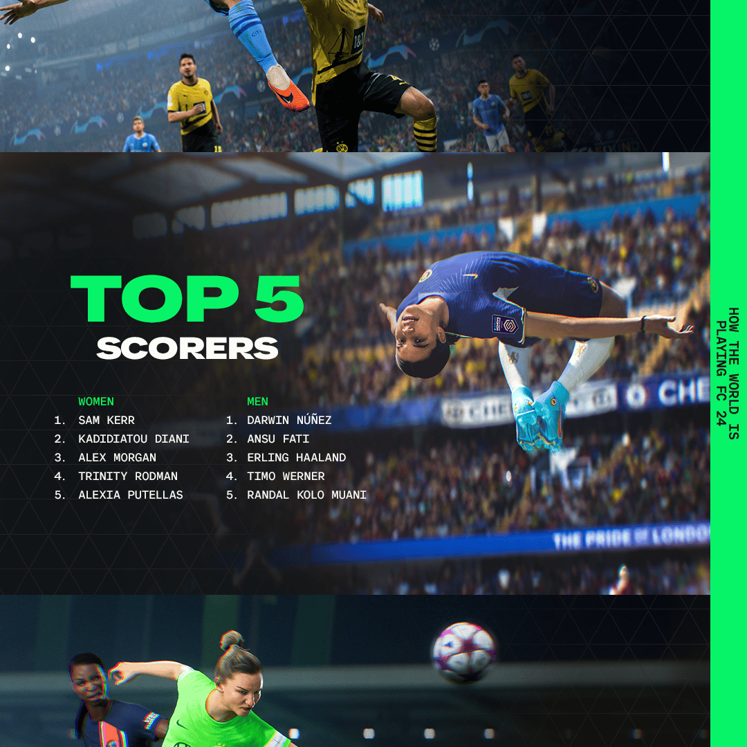 24 jours après sa libération, l'actuel meilleur buteur masculin du site EA Sports FC 24 pourrait vous surprendre.