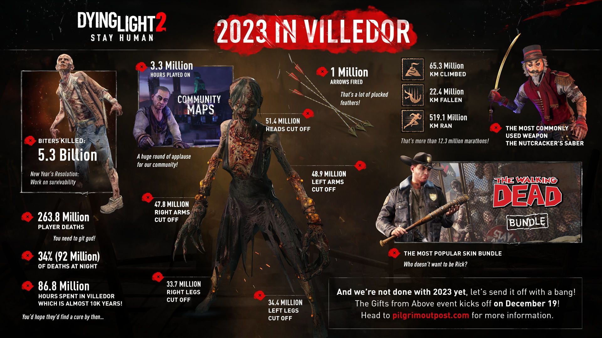 Dying Light 2 Stay Human partage des données impressionnantes pour 2023