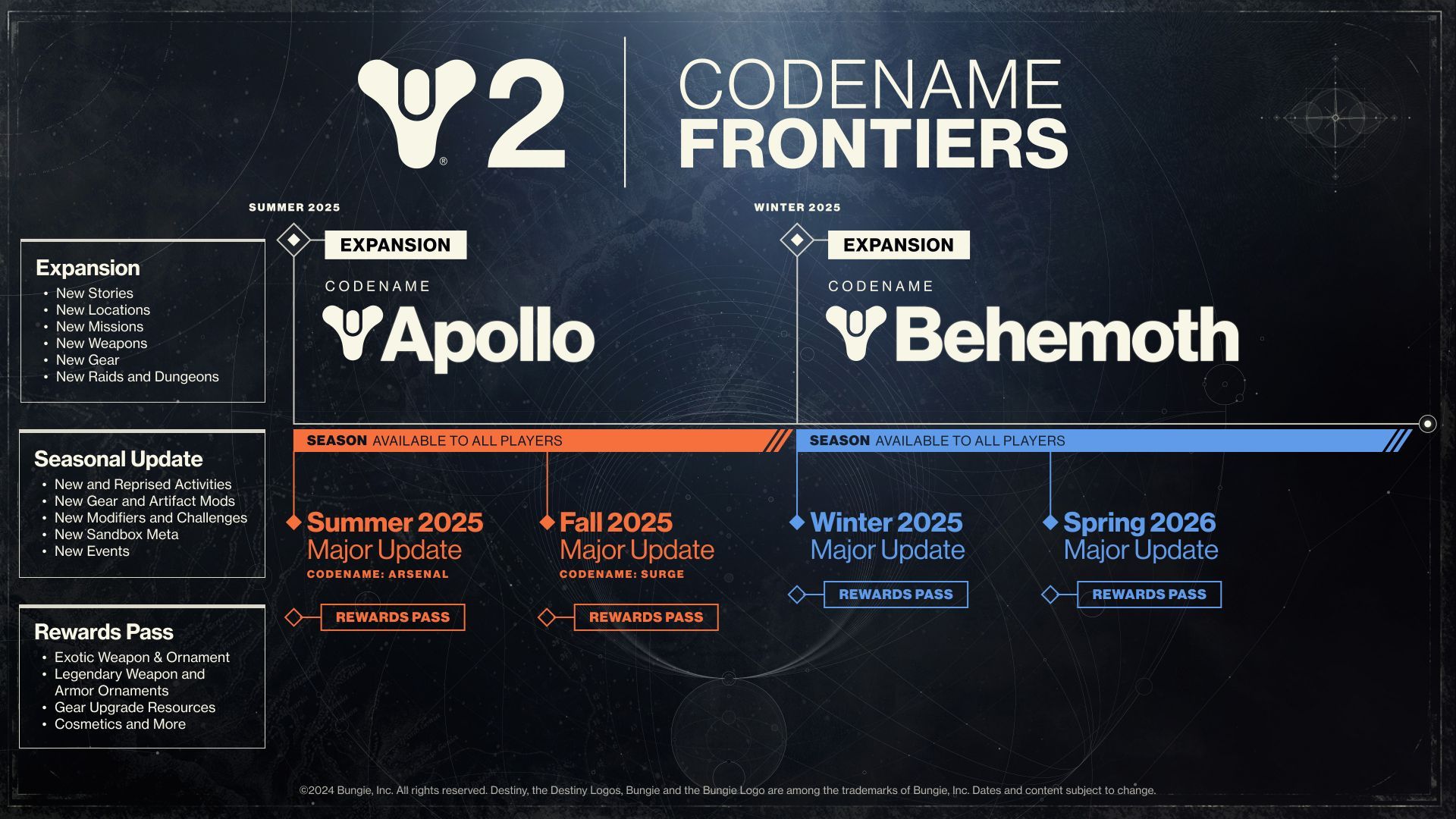 Destiny 2 recevra deux extensions l'année prochaine.