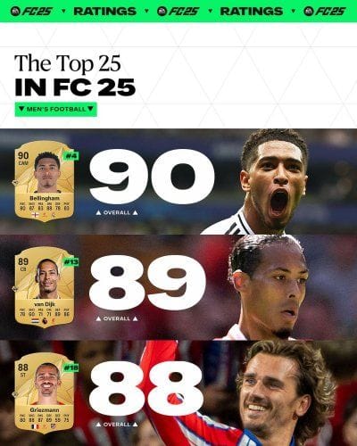 EA SPORTS FC 25 : les meilleurs joueurs et joueurs dévoilés, Mbappé roi du monde ?