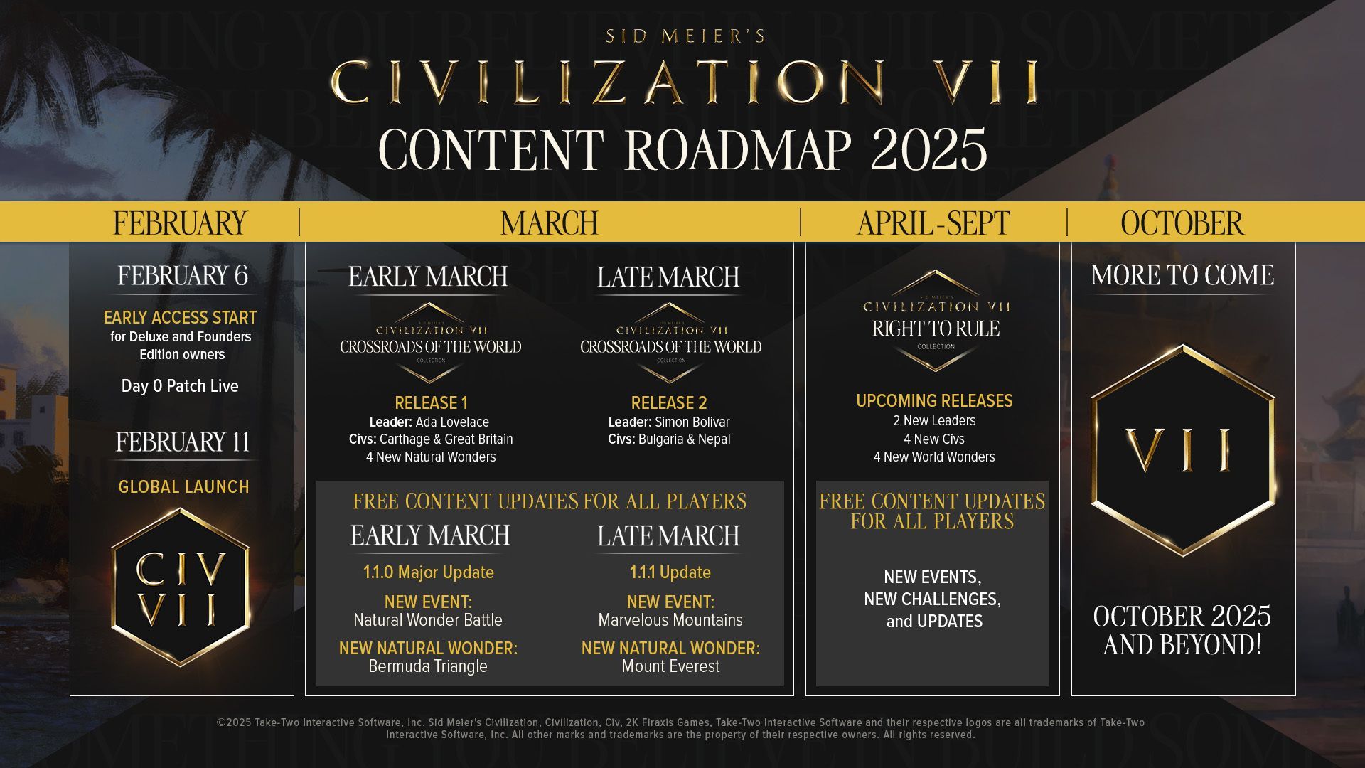 Firaxis dévoile la feuille de route de Civilization VII pour 2025.