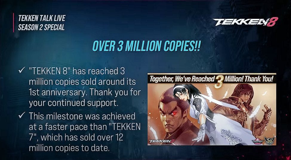 Tekken 8 atteint les 3 millions d'exemplaires vendus plus rapidement que Tekken 7