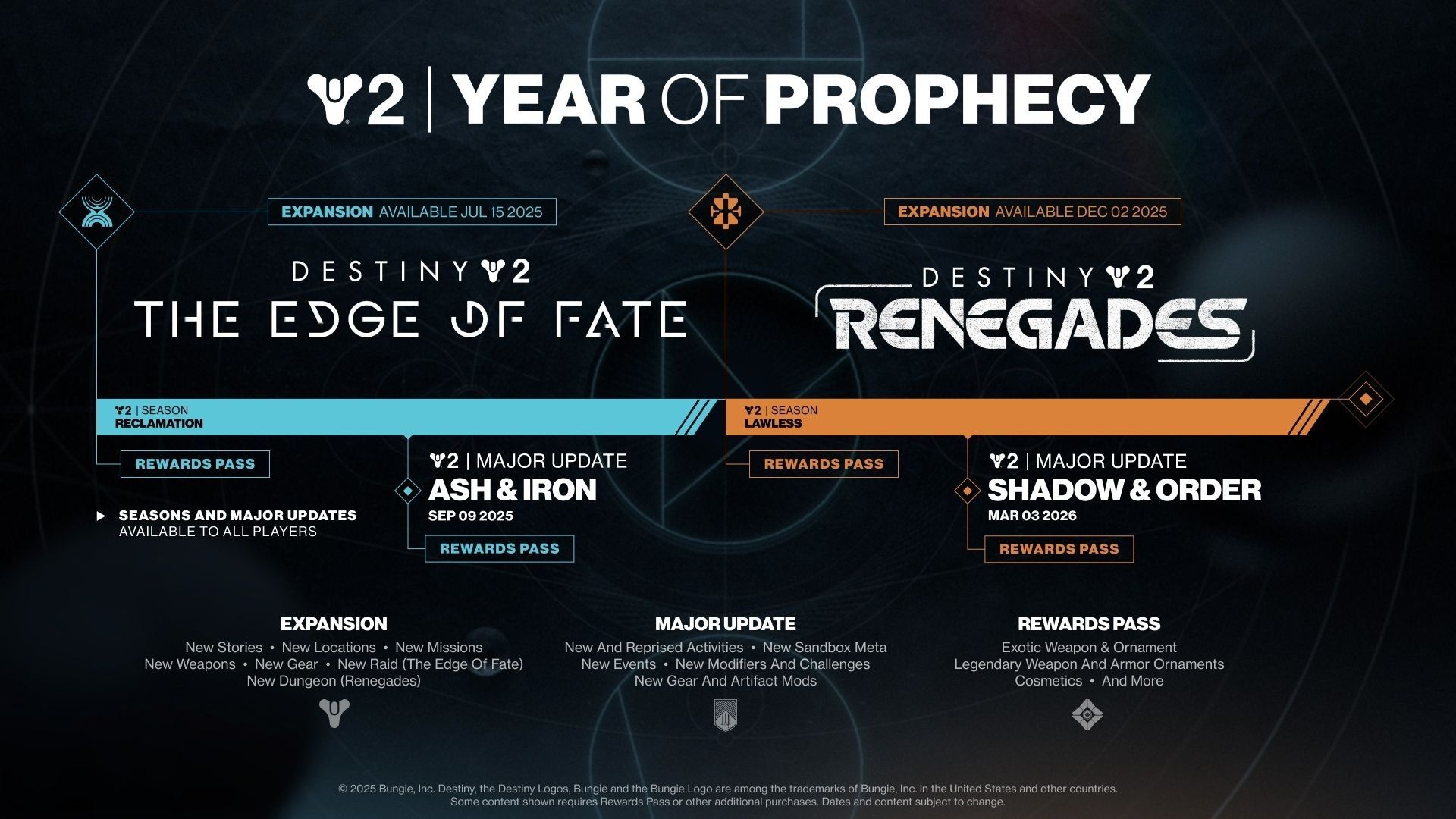 Star Wars et Destiny 2 s'affronteront dans le courant de l'année.