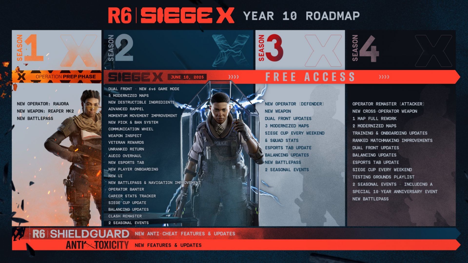 Ubisoft dévoile la feuille de route de Rainbow Six: Siege X