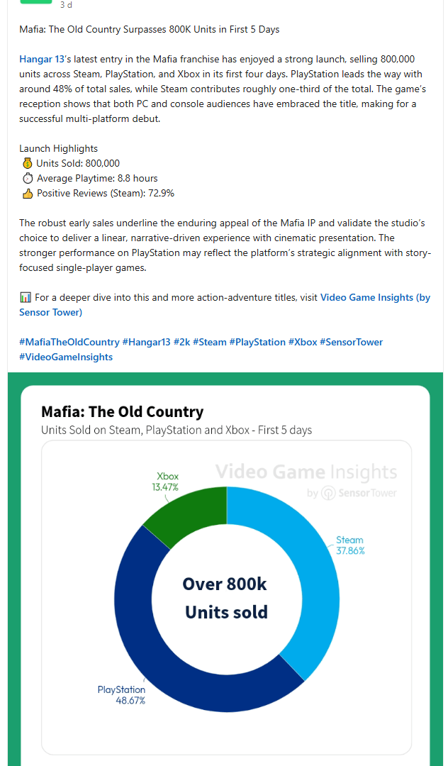 Mafia: The Old Country 800 000 exemplaires vendus