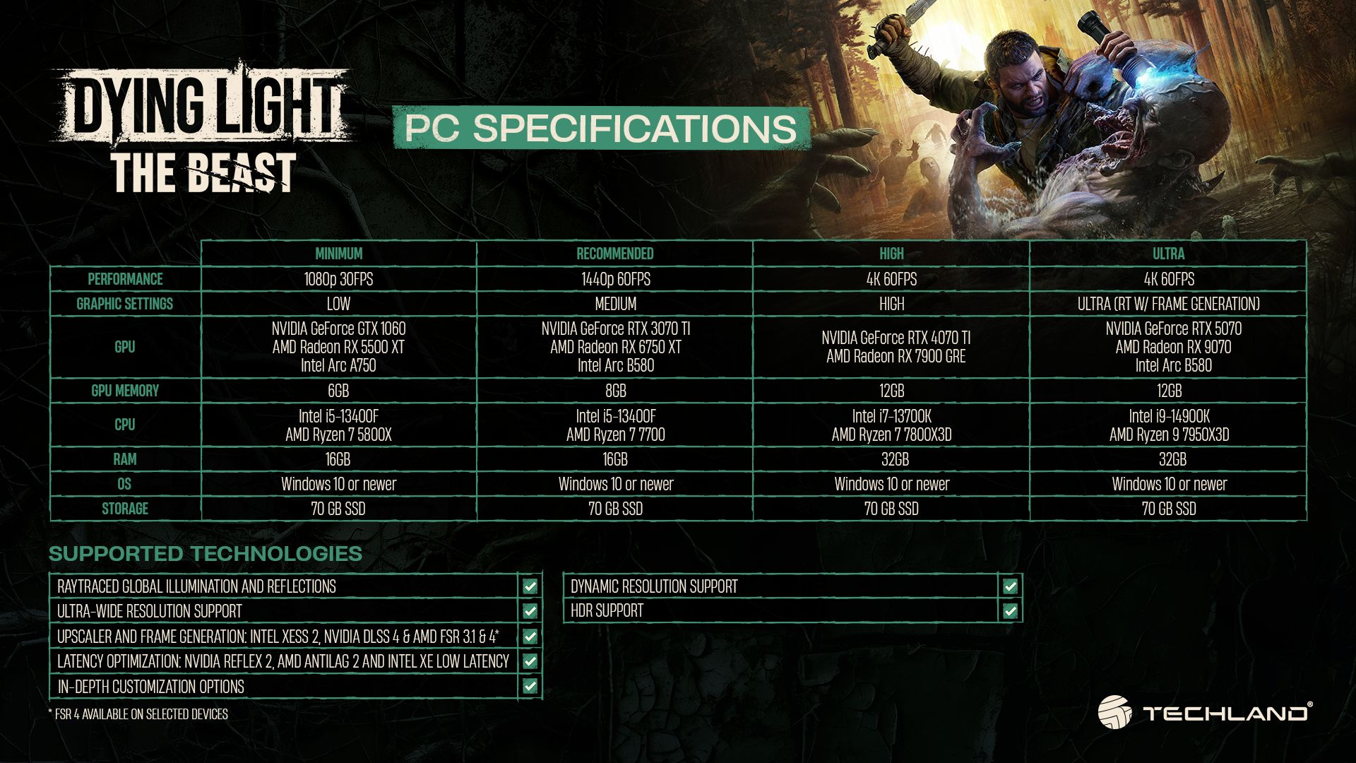 Techland révèle les spécifications PC de Dying Light : The Beast sur PC