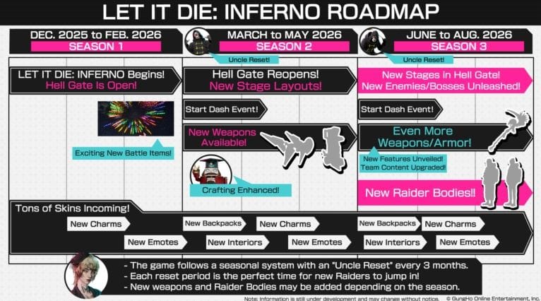 La roadmap de LET IT DIE: INFERNO vient d'être dévoilée - IG News