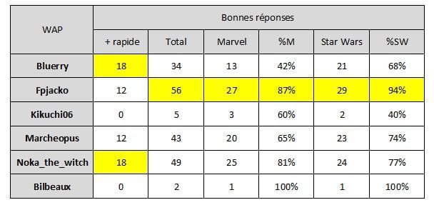 DQDJ bilan de mars 2024