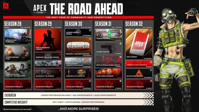 Respawn établit la feuille de route pour la prochaine année de jeu. Apex Legends