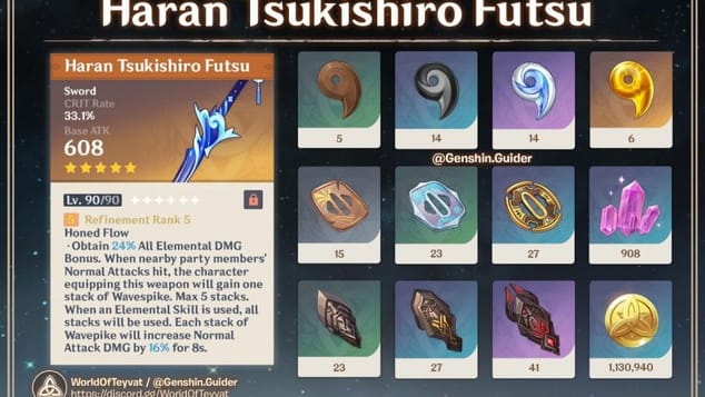 L'arme signature d'ayto kamisato HARAN