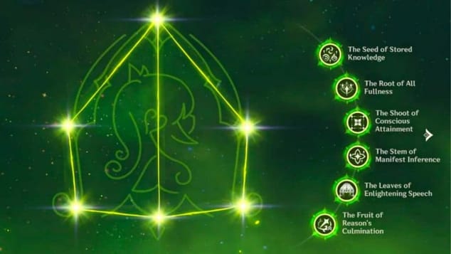 Constellations de Nahida – Analyse complète (Genshin Impact)