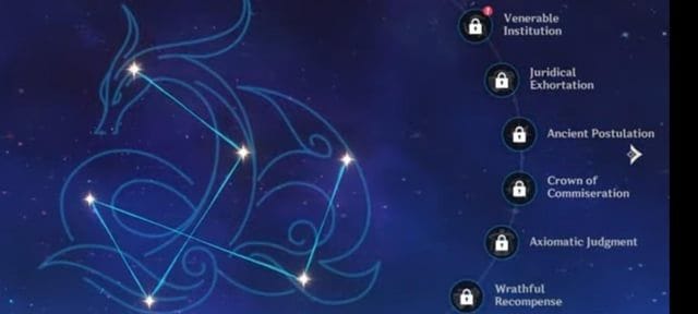 Constellations de Neuvillette – Analyse complète C0 - C6