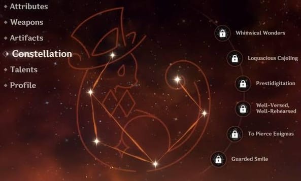 Constellations de Lyney – Analyse complète
