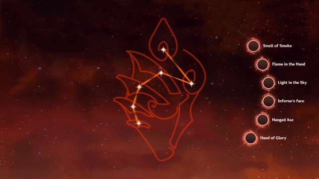 Constellations d’Arlecchino – Analyse complète
