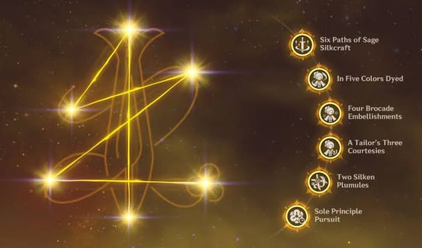 Constellations de Chiori – Analyse complète c0 c6