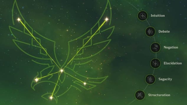 Constellations d'alhaithem