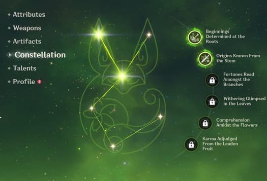 Constellations de Tighnari – Analyse complète c0 c6