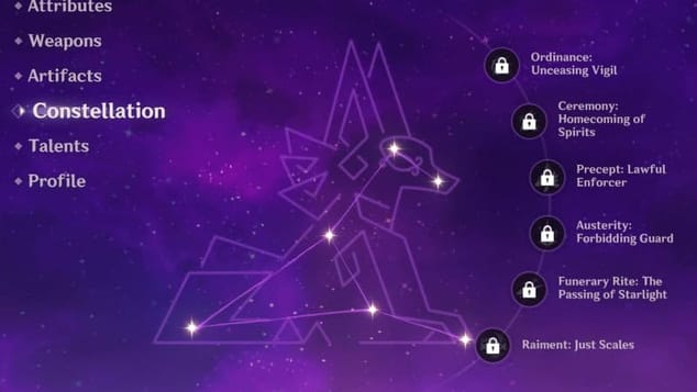 Constellations de Cyno – Analyse complète