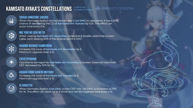 Constellations d’Ayaka – Analyse complète