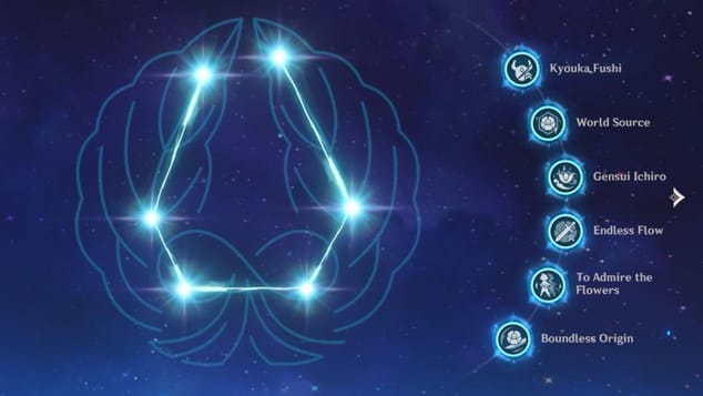 Constellations d’Ayato – Analyse complète
