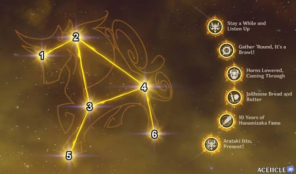 Constellations d’Itto – Analyse complète c0 c6
