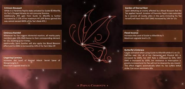 Constellations de hutao c0 c6