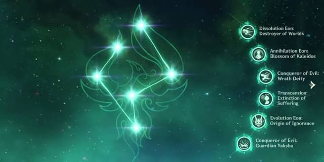 Constellations de XIAO analyse complete c0 c6