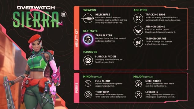 Blizzard révèle l'ensemble des capacités et des avantages du héros. Sierra
