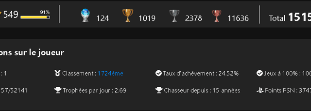Les trophées la petit satisfaction perso ^^
