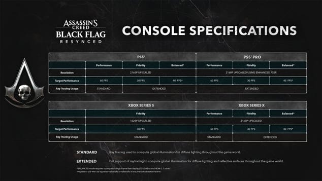 Ubisoft dévoile les spécifications de la console pour Assassin's Creed : Black Flag Resynced